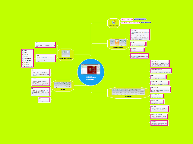 Mind Map different views of document