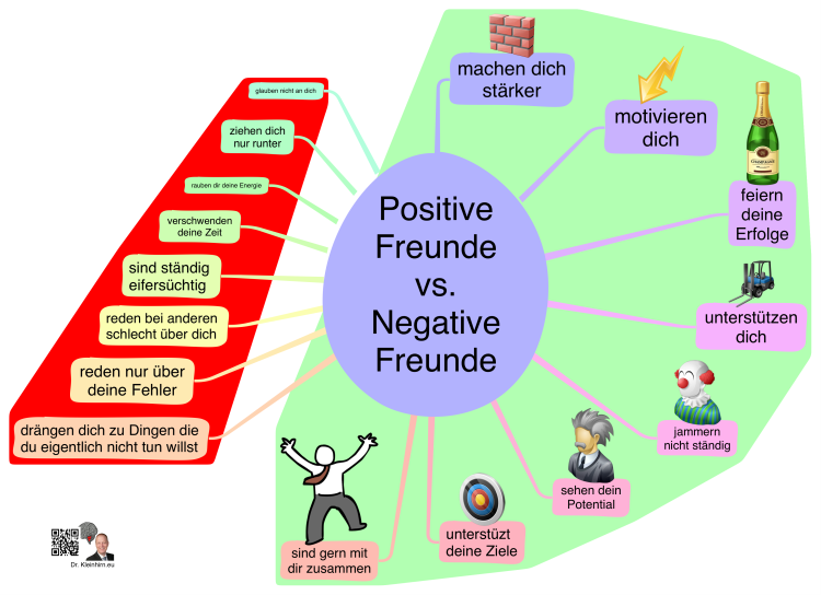 Positive Freunde vs. Negative Freunde