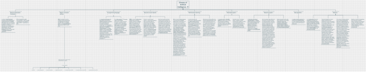 Glossary-of-Artificial-Intelligence-R copy-2024 Update