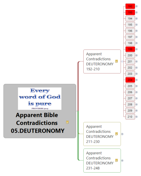 Apparent Bible Contradictions 05.DEUTERONOMY