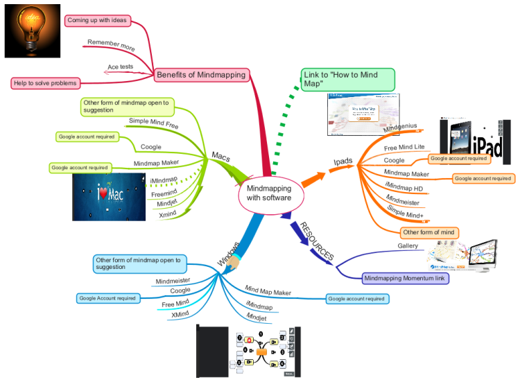 Mindmapping with software