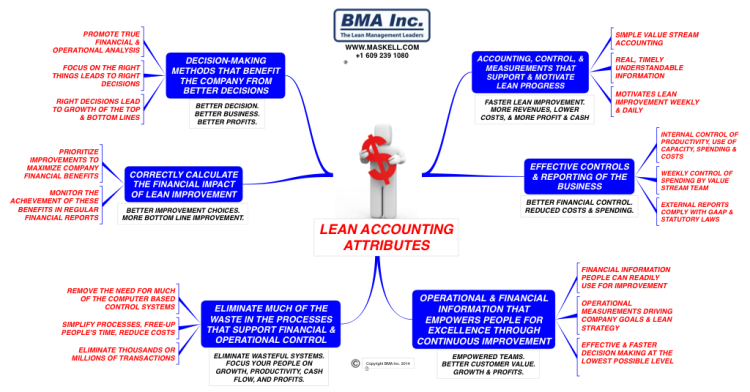 LEAN ACCOUNTING ATTRIBUTES