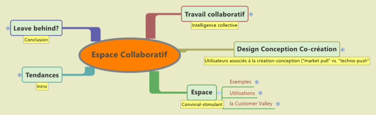 Espace Collaboratif