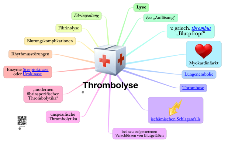 Thrombolyse