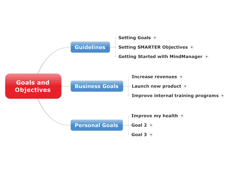 Setting &#39;SMARTER&#39; Goals and Objectives