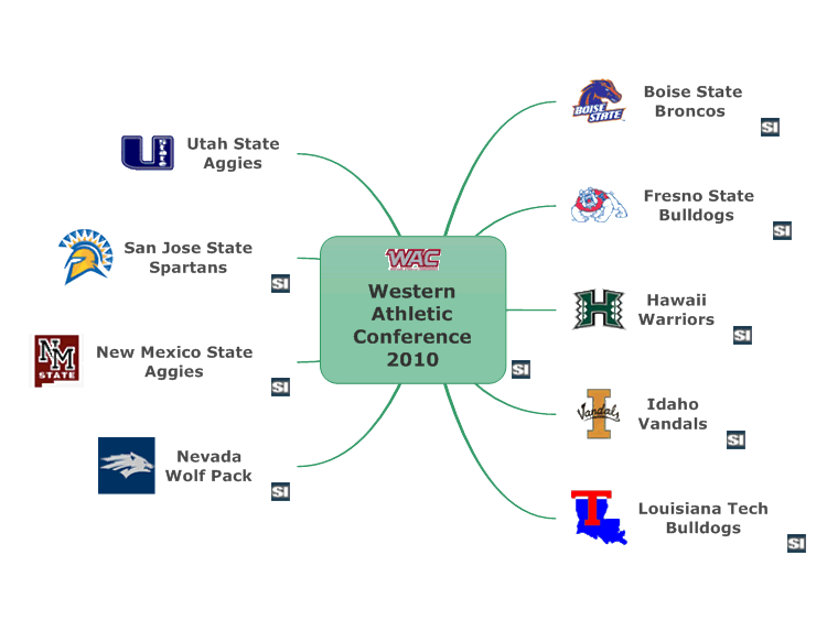 Western Athletic Conference 2010