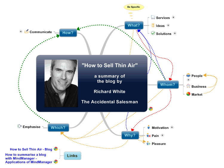 How to Sell Thin Air - A sales planning template