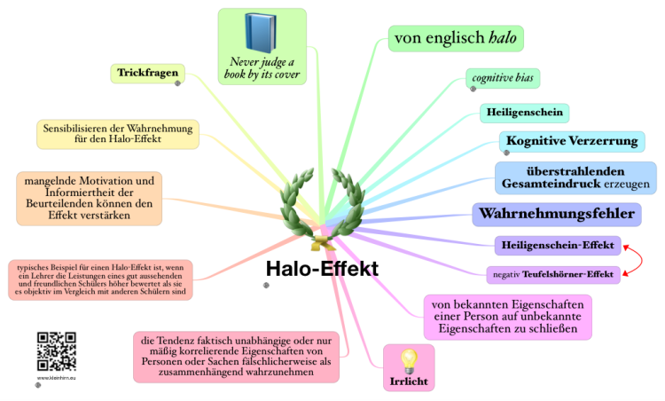 Halo-Effekt