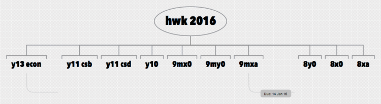 hwk 2016
