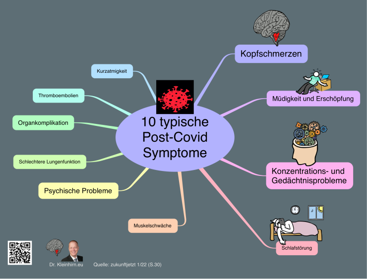 10 typische Post-Covid Symptome