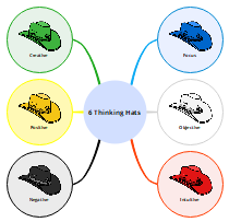 6 Thinking Hats Template