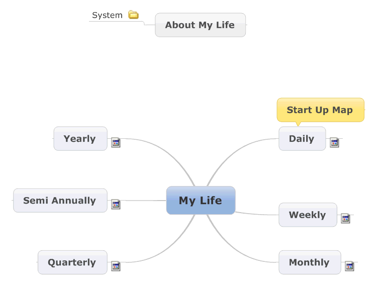 My Life System: Main Dashboard