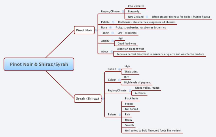 Pinot Noir &amp; Shiraz/Syrah