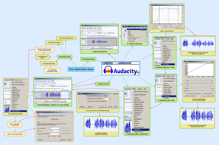 Voice Optimization using Audacity