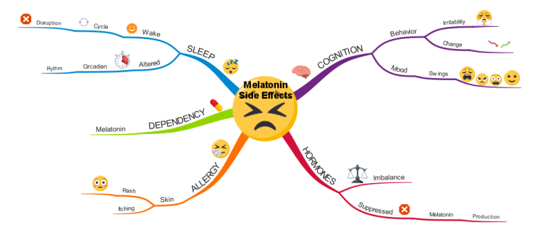 Melatonin Side Effects