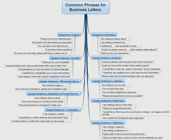 Common Phrases for Business Letters
