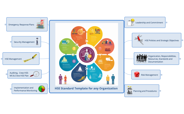 HSE Standard Template for any Organization