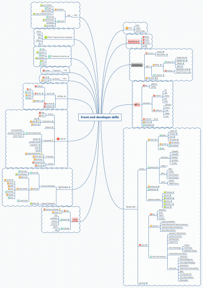 Front-end developer skills