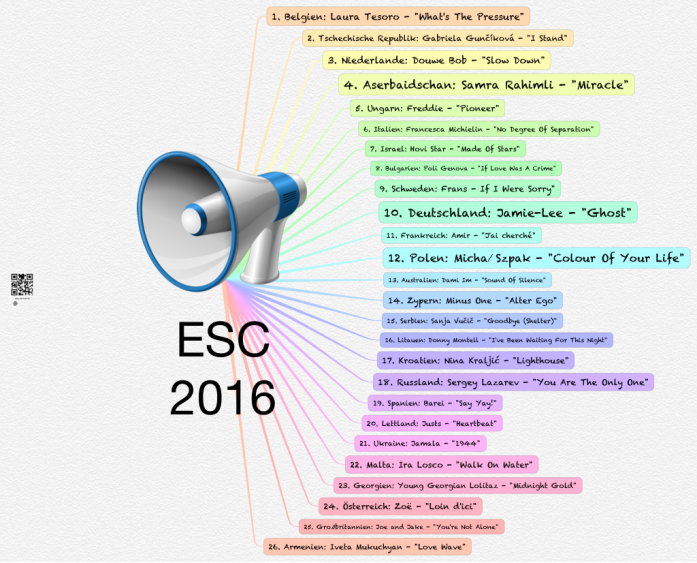 Startreihenfolge der Teilnehmer im ESC-Finale 2016