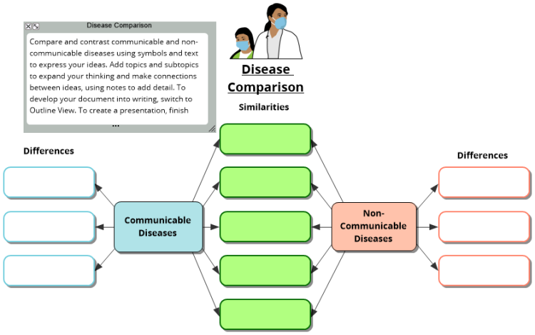 Disease Comparison Template