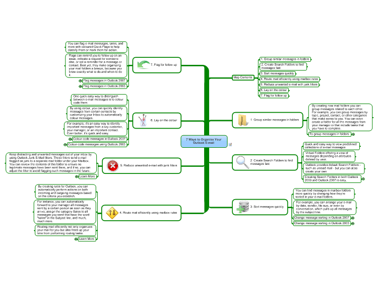 O637387 7 Ways To Organise Outlook Email Mind Map Mind Map 