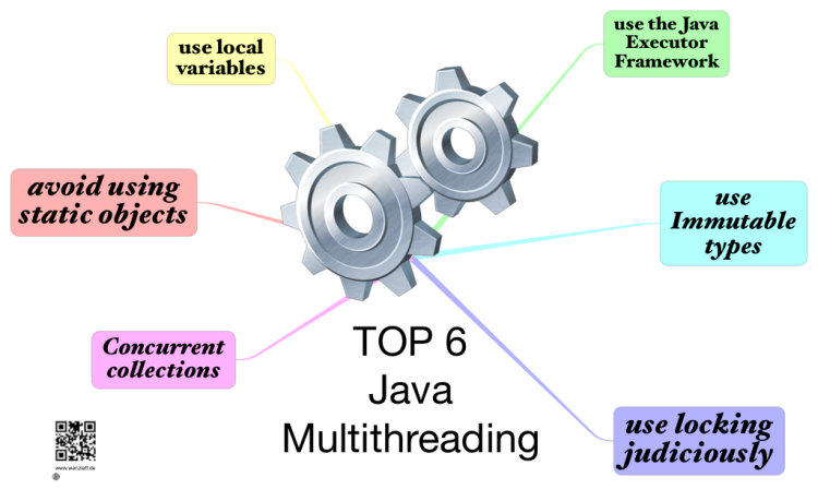 Java multithreading
