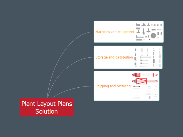 Plant Layout Plans Solution