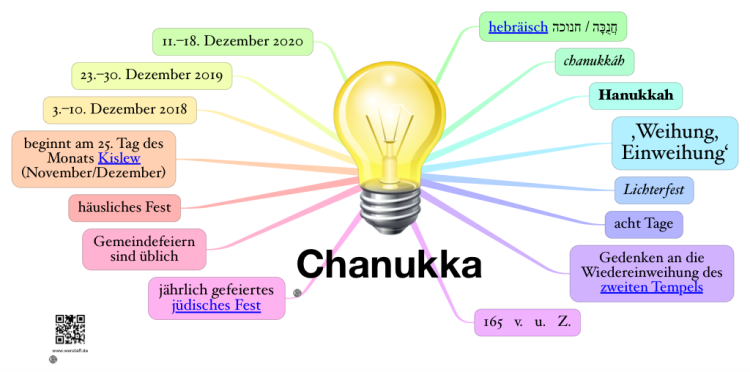 Chanukka