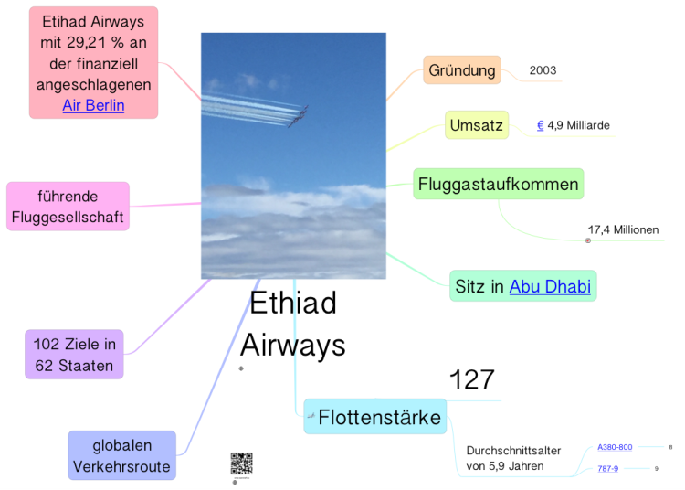 Ethiad Airways