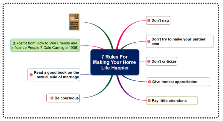 7 Rules For Making Your Home Life Happier