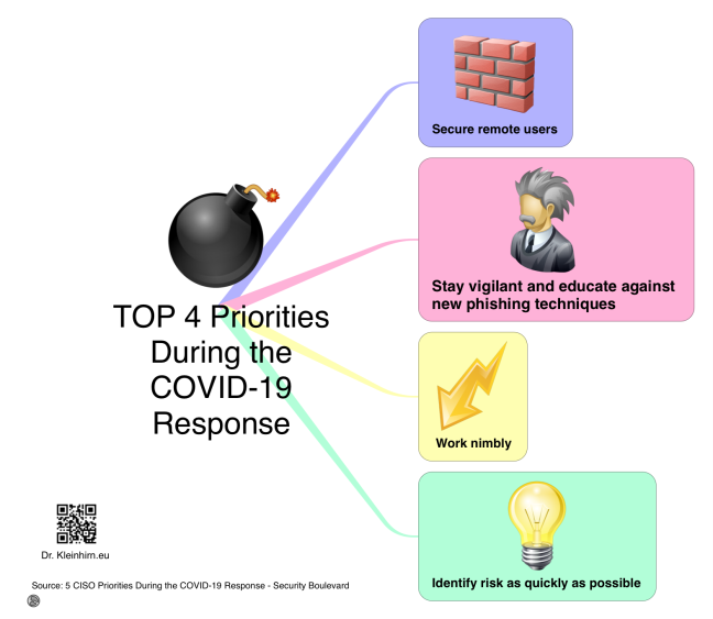 TOP 4 Priorities During the COVID-19 Response