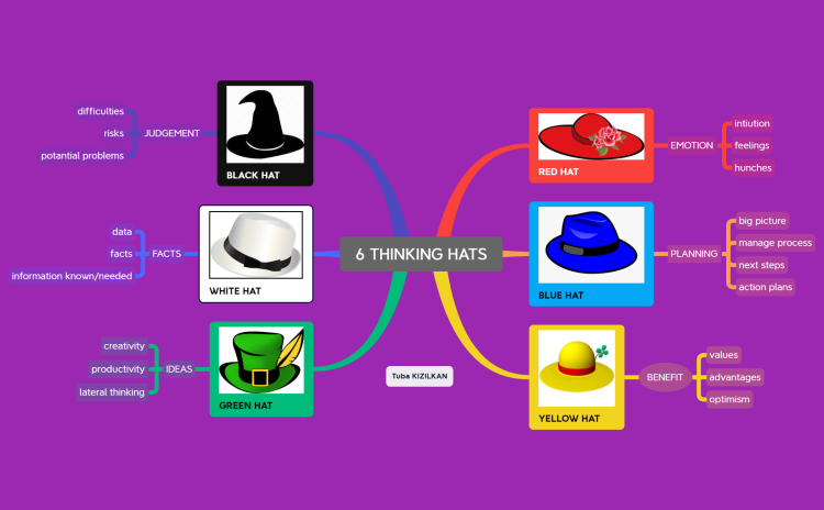 6 THINKING HATS