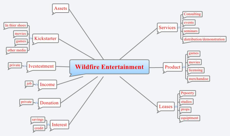Wildfire Entertainment