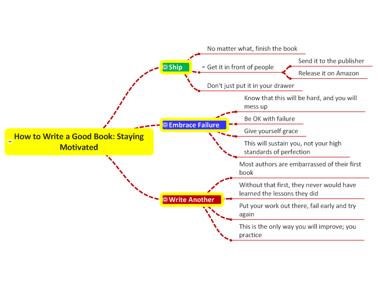 How to Write a Good Book: Staying Motivated