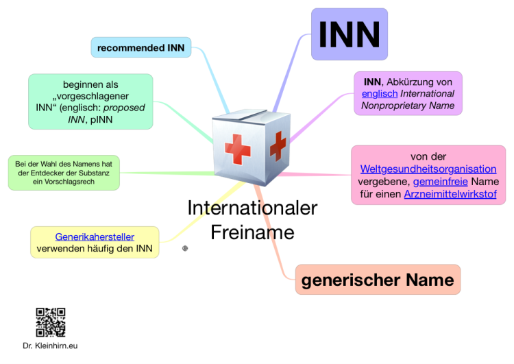 Internationale Freiname (INN)