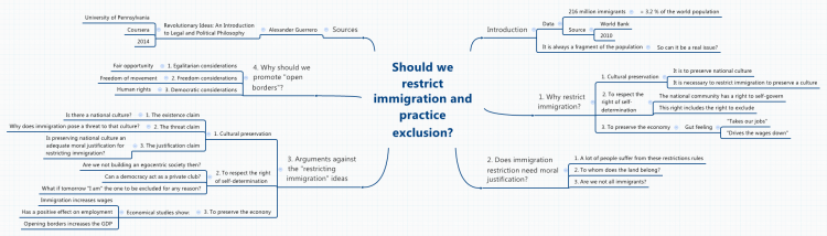 Should we restrict immigration and practice exclusion?