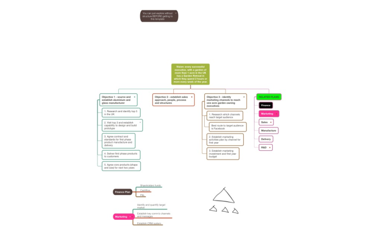 Business Planning with MindNode (Map 2)