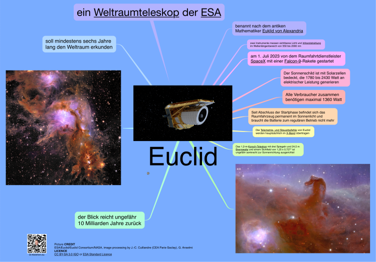 Euclid