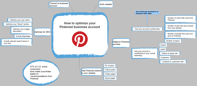 How to optimize your Pinterest business account