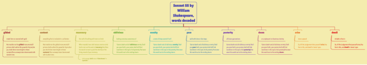 Sonnet 55 by William Shakespeare, words decoded