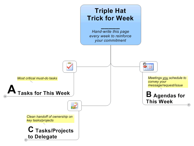 Triple Hat Trick