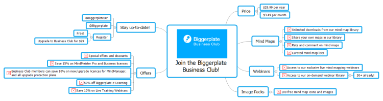 Join the Biggerplate Business Club!