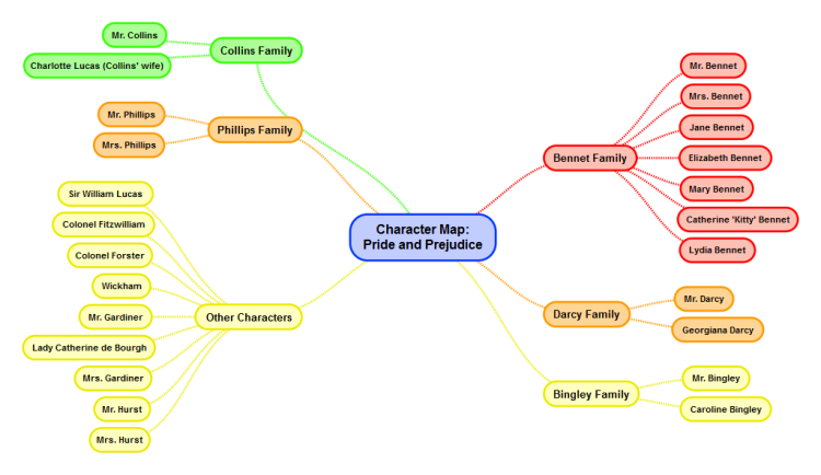 Character Map Template: Pride and Prejudice (Jane Austen)