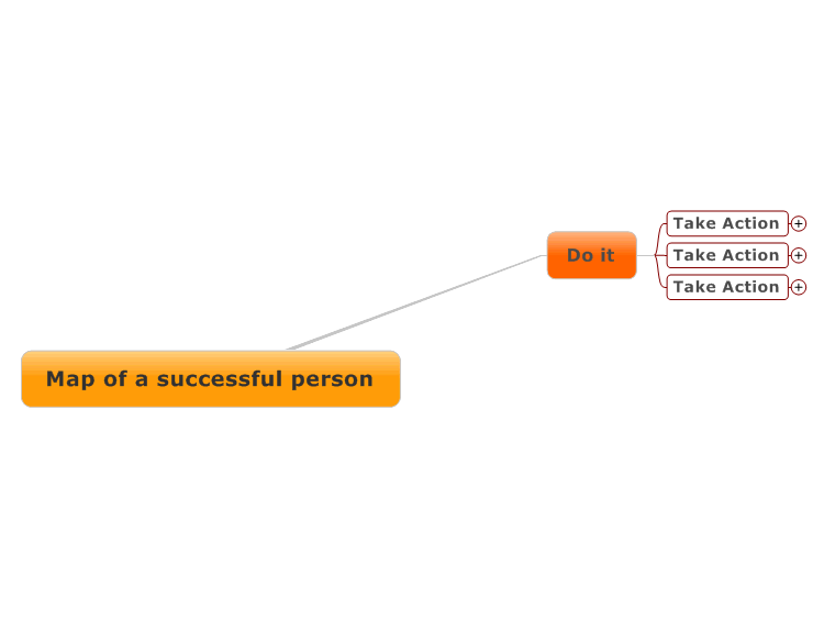 Map of a successful person