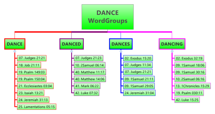 DANCE (WordGroups)