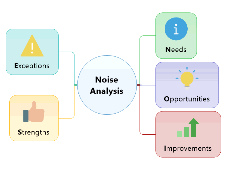 Noise Analysis Template
