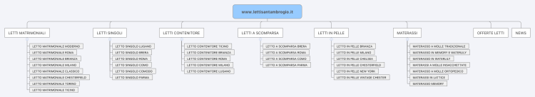 Sitemap www.lettisantambrogio.it