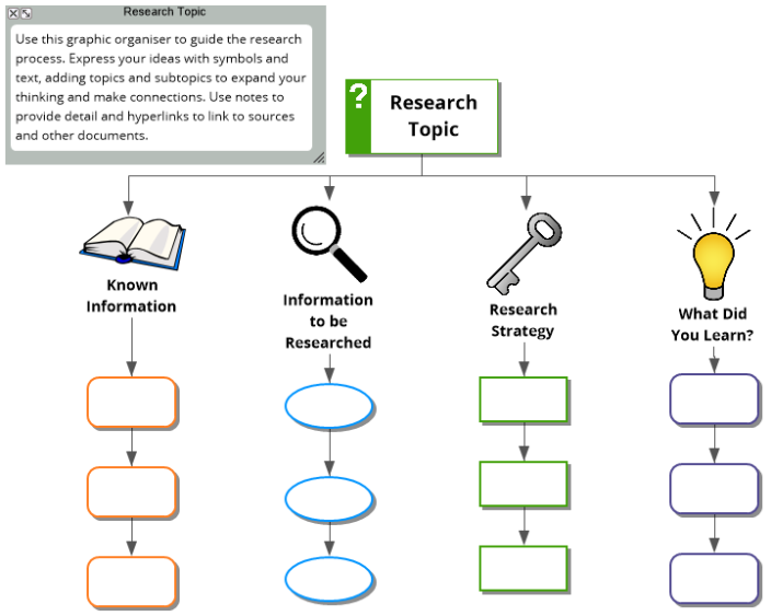 Research Strategy Template