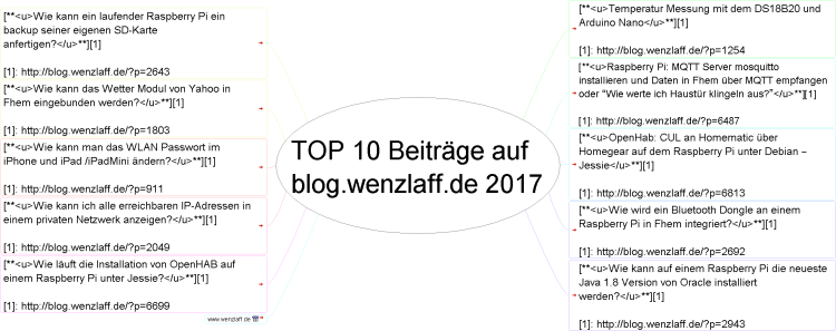 TOP 10 Beitr&#228;ge auf blog.wenzlaff.de 2017