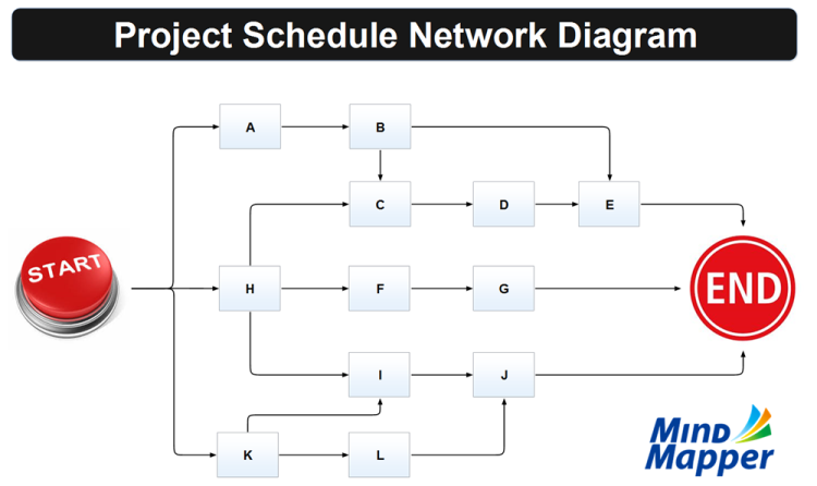 Project Schedule Network Diagram